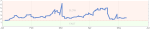 Using Cloudflare to speed up webpage loading speeds