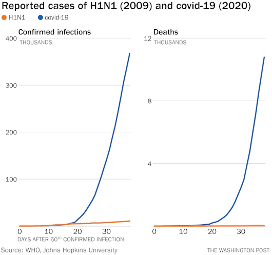 h1n1